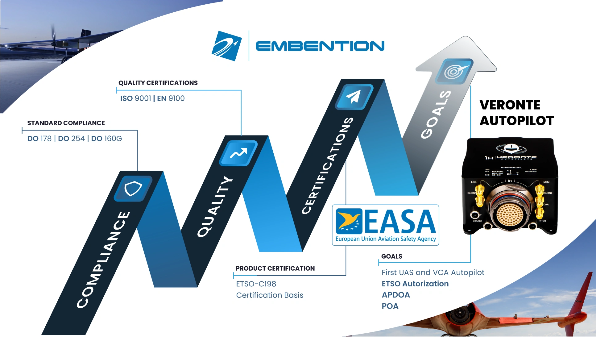 Veronte Autopilot Receives EASA's Approval for ETSO Certification Basis