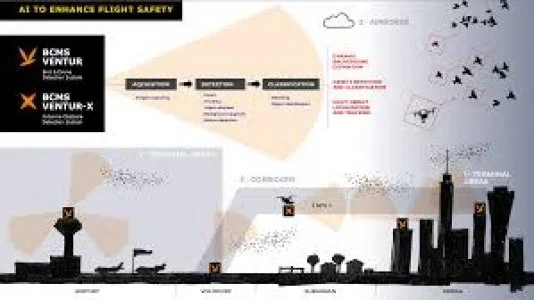 BCMS Ventur Drone and Bird Detection System