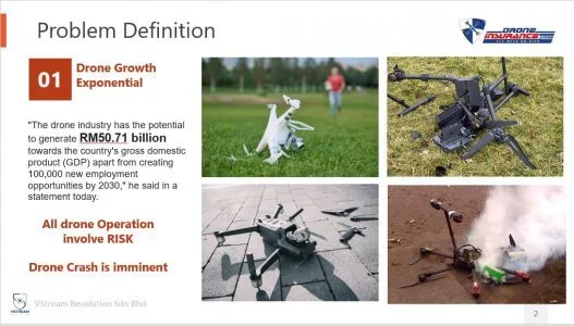 Drone Insurance - HULL, SPARE, PAYLOAD