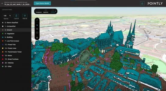Classification of 3D Point Clouds