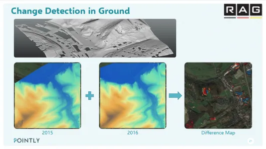 Pointly customized 3D Point Cloud Services