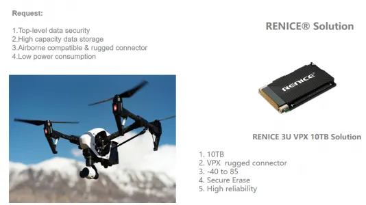 Renice 3U Open VPX Storage Card (SATA SSD)
