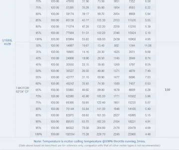 Heavy Lift Drone Motors T-MOTOR U15XXL KV29