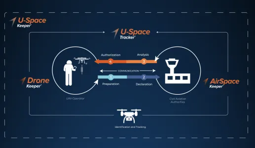 U-Space Tracker