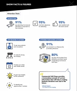 Commercial UAV Expo 2024 
