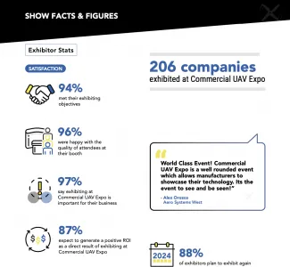 Commercial UAV Expo 2024 
