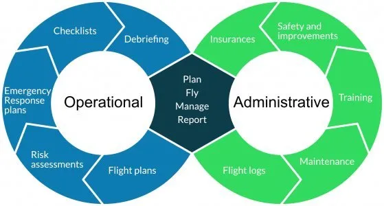 DroneDeck | Drone Management Software