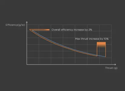 VTOL Carbon Fibre V18*7.2