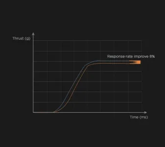 VTOL Carbon Fibre V18*7.2