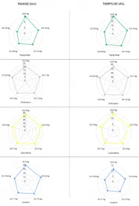 Versatyl Special Applications
