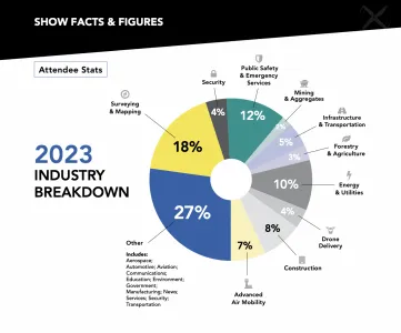 Commercial UAV Expo 2024 