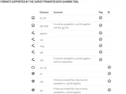 SurveyTransfer is an innovative cloud-based map and 3D data sharing platform.